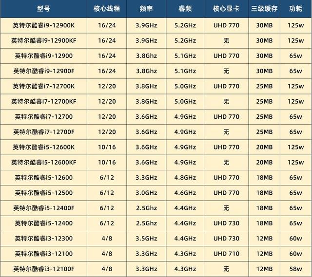 gigabyte是什么主板（技嘉超级雕B660主板首测） 第3张