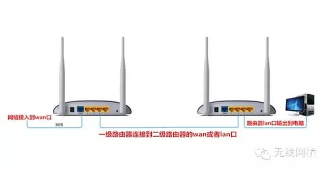 wifi怎么设置二级密码（怎么给第二个路由器设置密码） 第1张