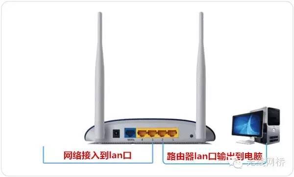 wifi怎么设置二级密码（怎么给第二个路由器设置密码） 第11张