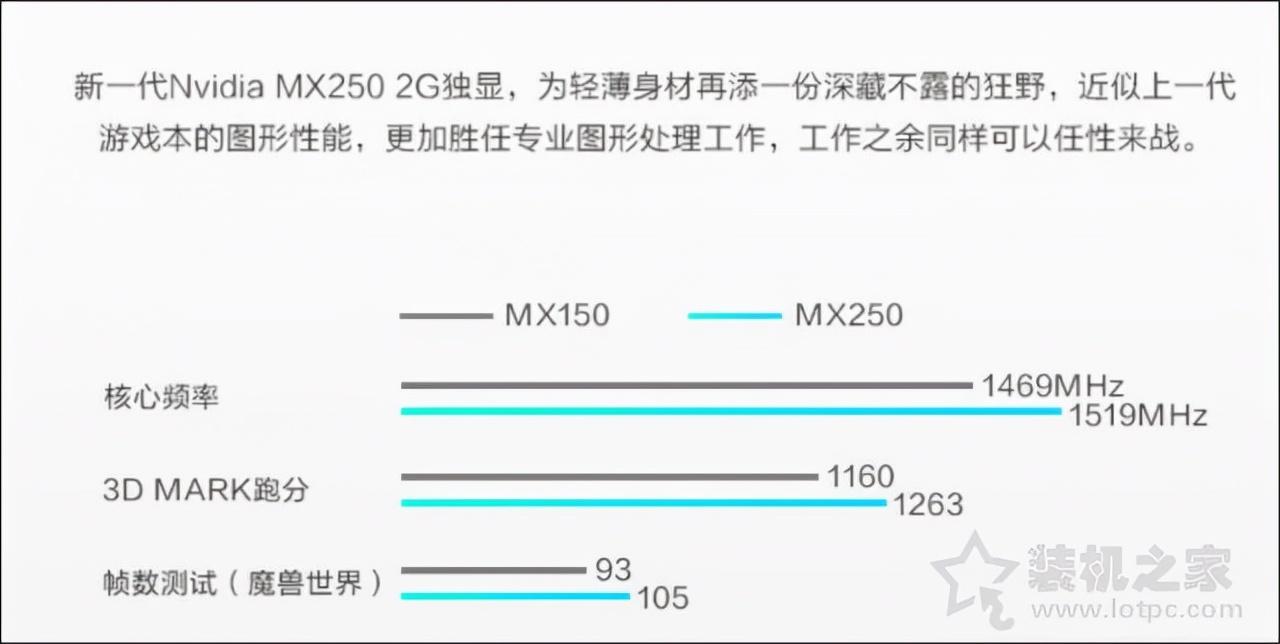 mx250显卡相当于gtx什么级别（MX250显卡性能测评） 第3张