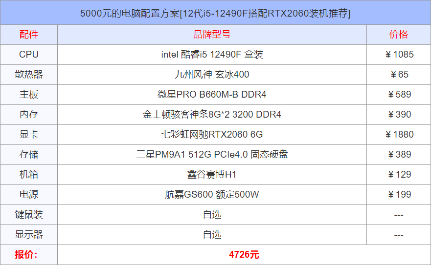 配机方案5000元（5000左右的组装机配置推荐） 第3张