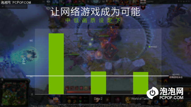 mx150相当于什么显卡（MX150显卡性能评测） 第5张