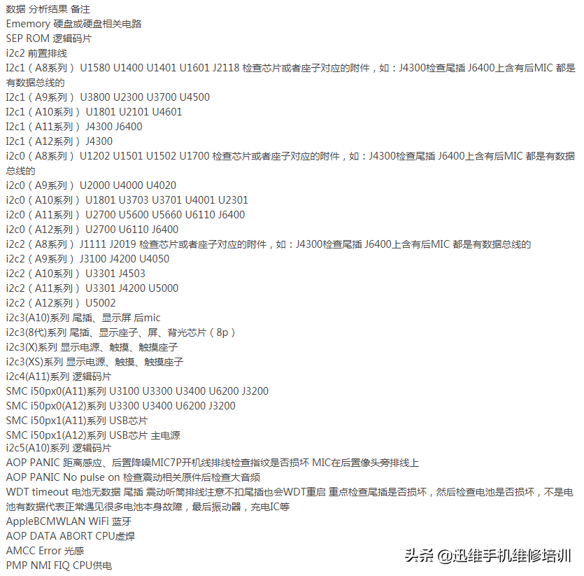 苹果手机无缘无故自动开关机怎么办（解决苹果手机自动重启的方法） 第13张