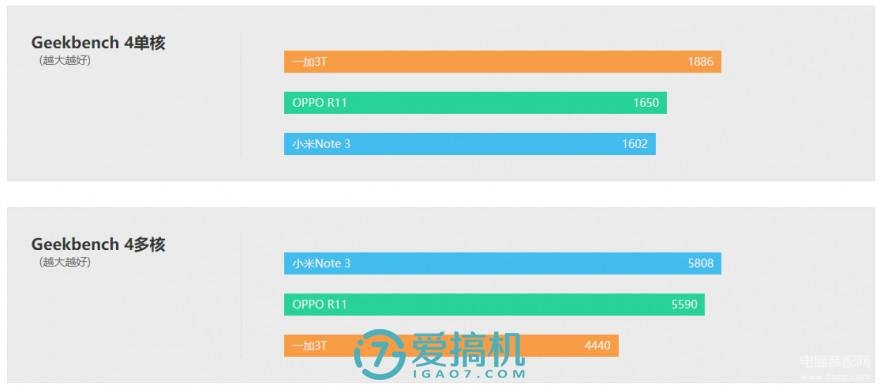 note3深度评测（小米Note 3骁龙660+人脸识别） 第17张