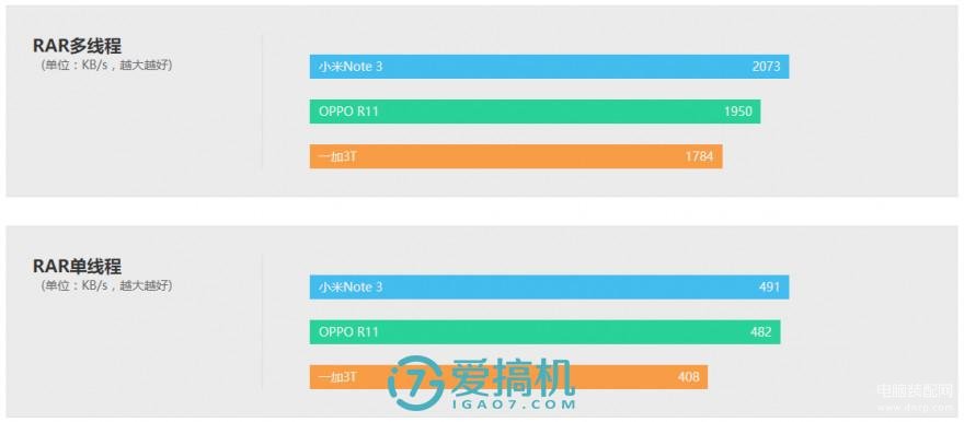 note3深度评测（小米Note 3骁龙660+人脸识别） 第19张
