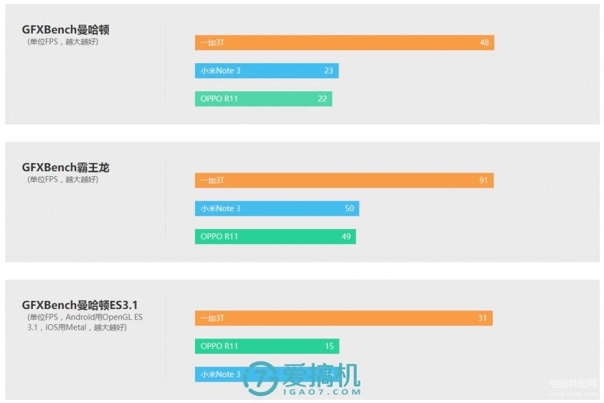 note3深度评测（小米Note 3骁龙660+人脸识别） 第23张