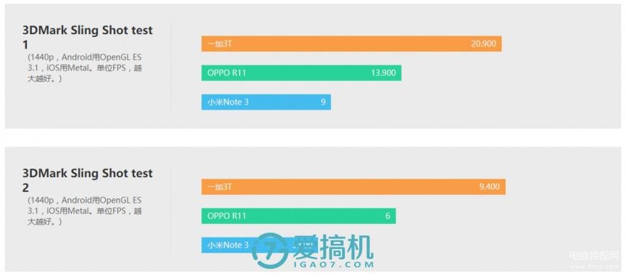 note3深度评测（小米Note 3骁龙660+人脸识别） 第25张