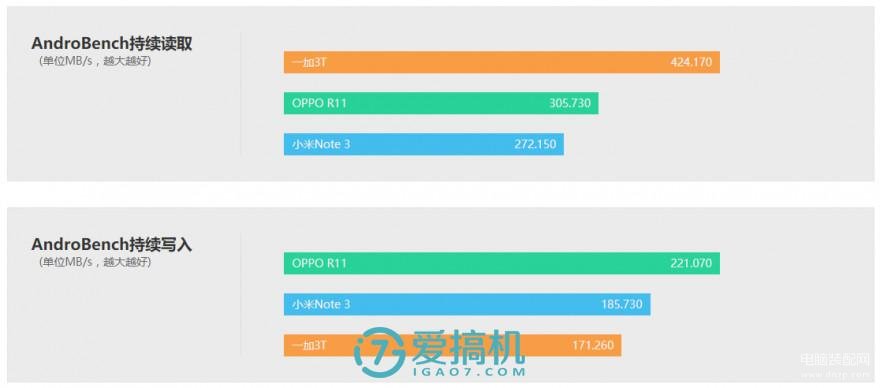 note3深度评测（小米Note 3骁龙660+人脸识别） 第27张
