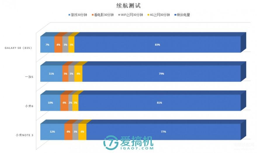 note3深度评测（小米Note 3骁龙660+人脸识别） 第35张