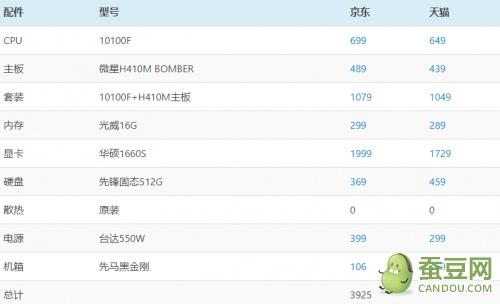 赛博朋克2077配置要求多少钱（赛博朋克2077电脑配置推荐） 第21张