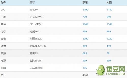 赛博朋克2077配置要求多少钱（赛博朋克2077电脑配置推荐） 第23张