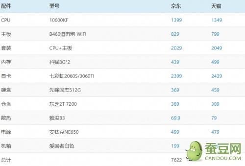 赛博朋克2077配置要求多少钱（赛博朋克2077电脑配置推荐） 第25张
