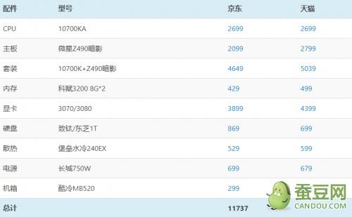赛博朋克2077配置要求多少钱（赛博朋克2077电脑配置推荐） 第27张
