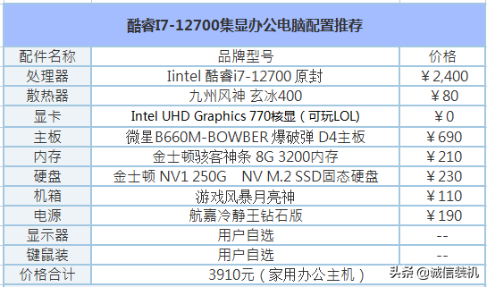 i712700配什么主板比较好（i7-12700最佳电脑配置推荐） 第3张