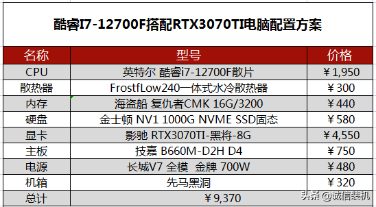 i712700配什么主板比较好（i7-12700最佳电脑配置推荐） 第5张