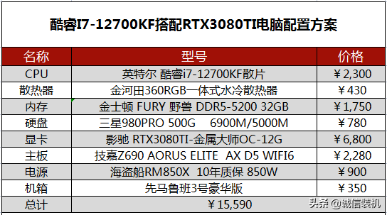 i712700配什么主板比较好（i7-12700最佳电脑配置推荐） 第7张