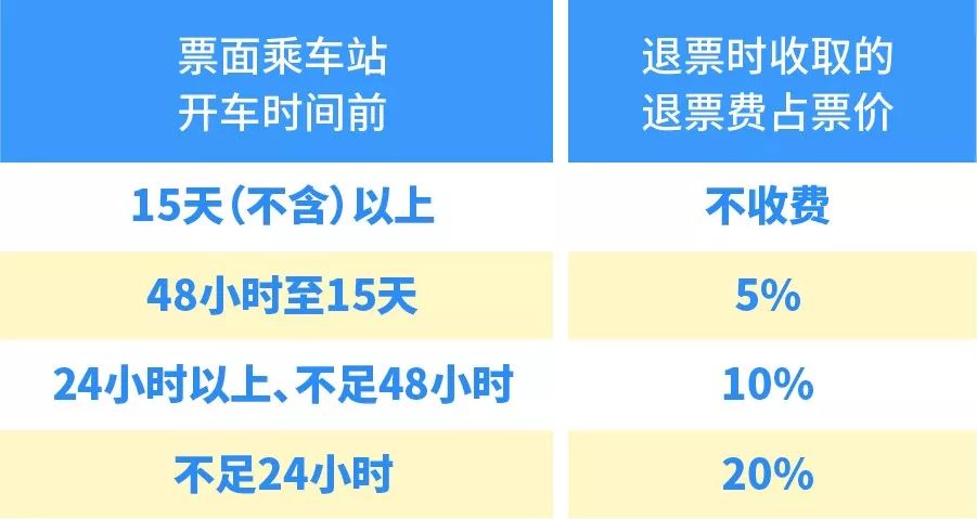 火车票电话订票怎么取消（看看官方的解答） 第5张