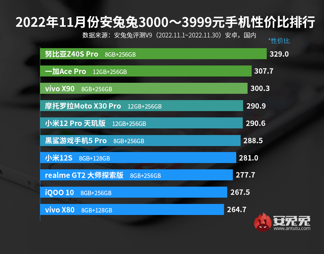智能手机报价排行榜（最新手机性价比top） 第5张