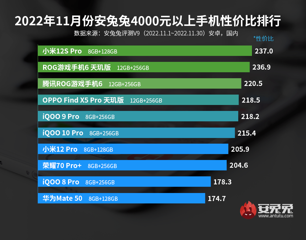 智能手机报价排行榜（最新手机性价比top） 第7张