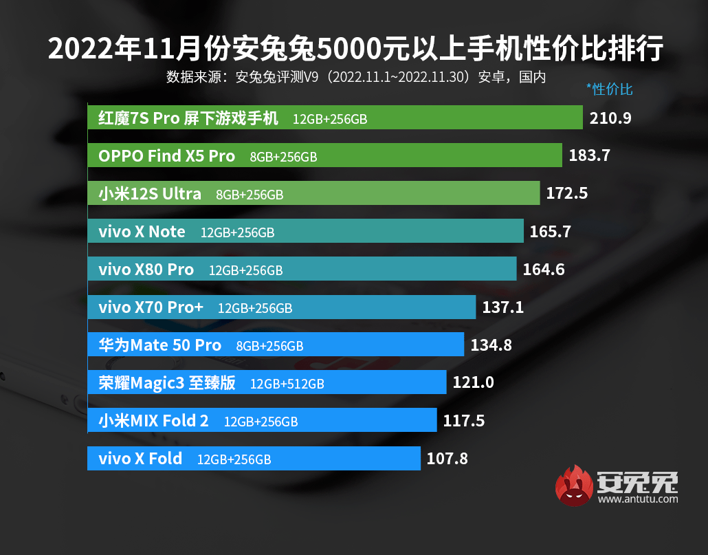 智能手机报价排行榜（最新手机性价比top） 第9张