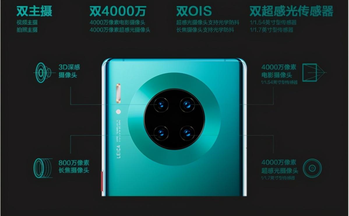 华为mate30epro跟mate30pro区别（华为Mate30 Pro与Mate30E Pro购机建议） 第7张