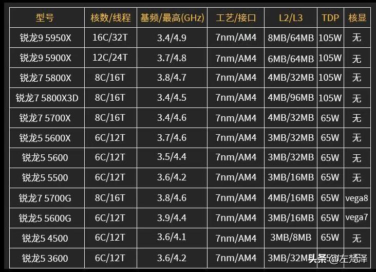 600g配什么主板合适（5600G主板搭配详情）"