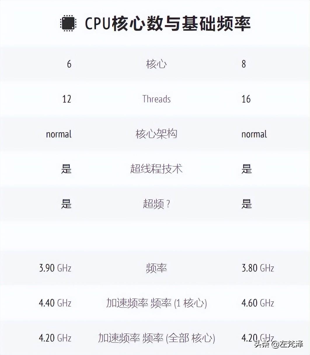 600g配什么主板合适（5600G主板搭配详情）"