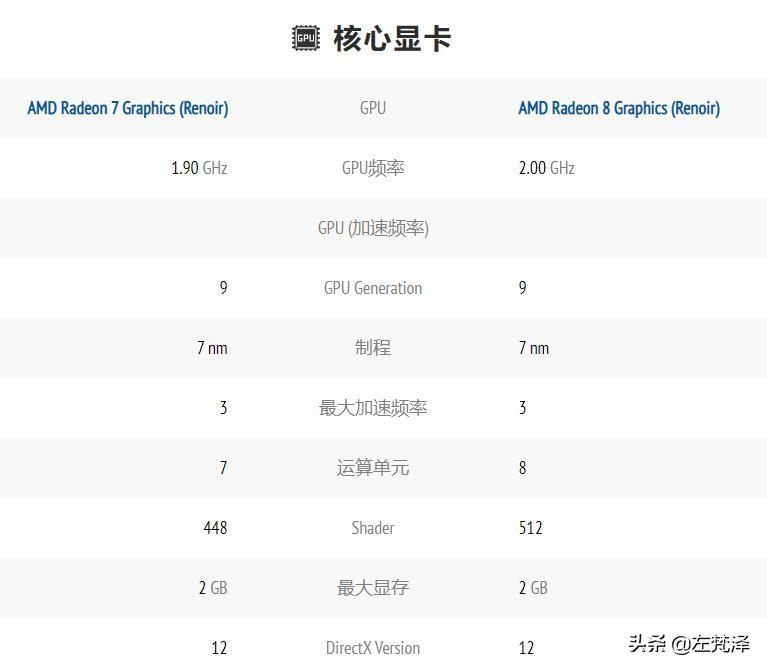 600g配什么主板合适（5600G主板搭配详情）"