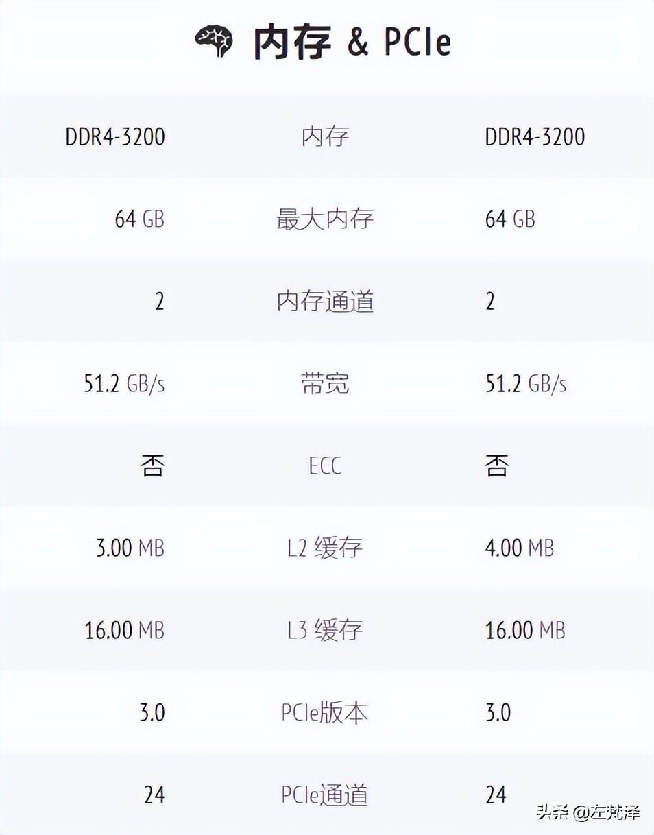 600g配什么主板合适（5600G主板搭配详情）"