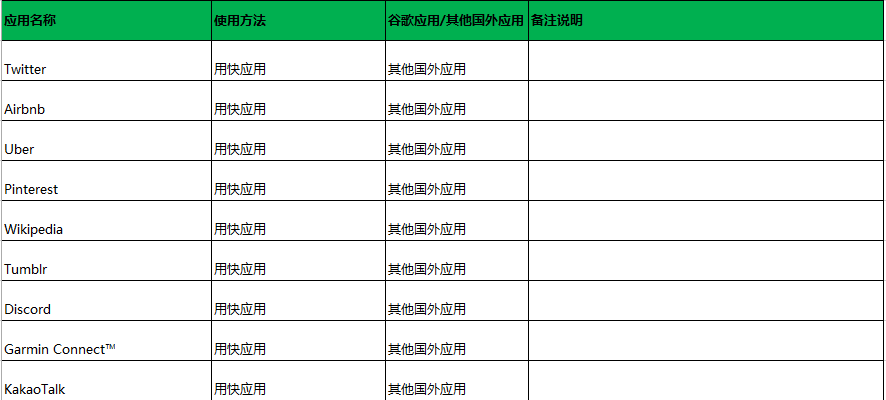 国内华为手机出国后如何愉快的使用国外软件？| 吐血整理攻略） 第5张