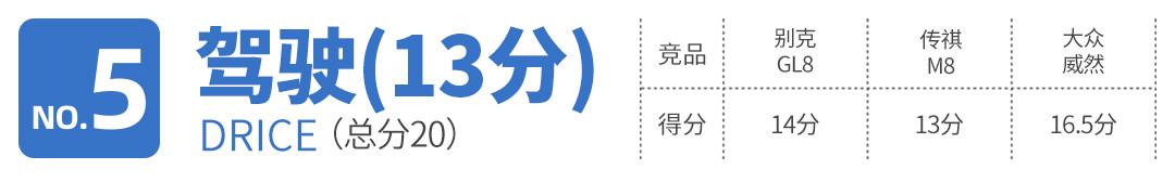 奥德赛油耗多少(奥德赛新款实测油耗只要6.5L) 第80张 奥德赛油耗多少(奥德赛新款实测油耗只要6.5L) 第80张