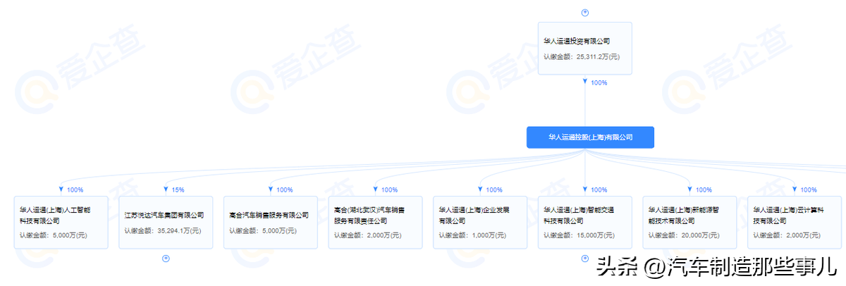 hiphi是什么品牌汽车（一文读懂高合汽车的来头） 第7张