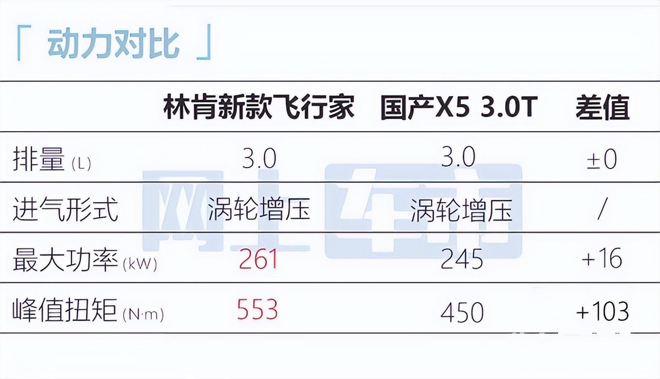 林肯飞行家2022款报价及图片（新款全系3.0T只卖50万出头） 第21张