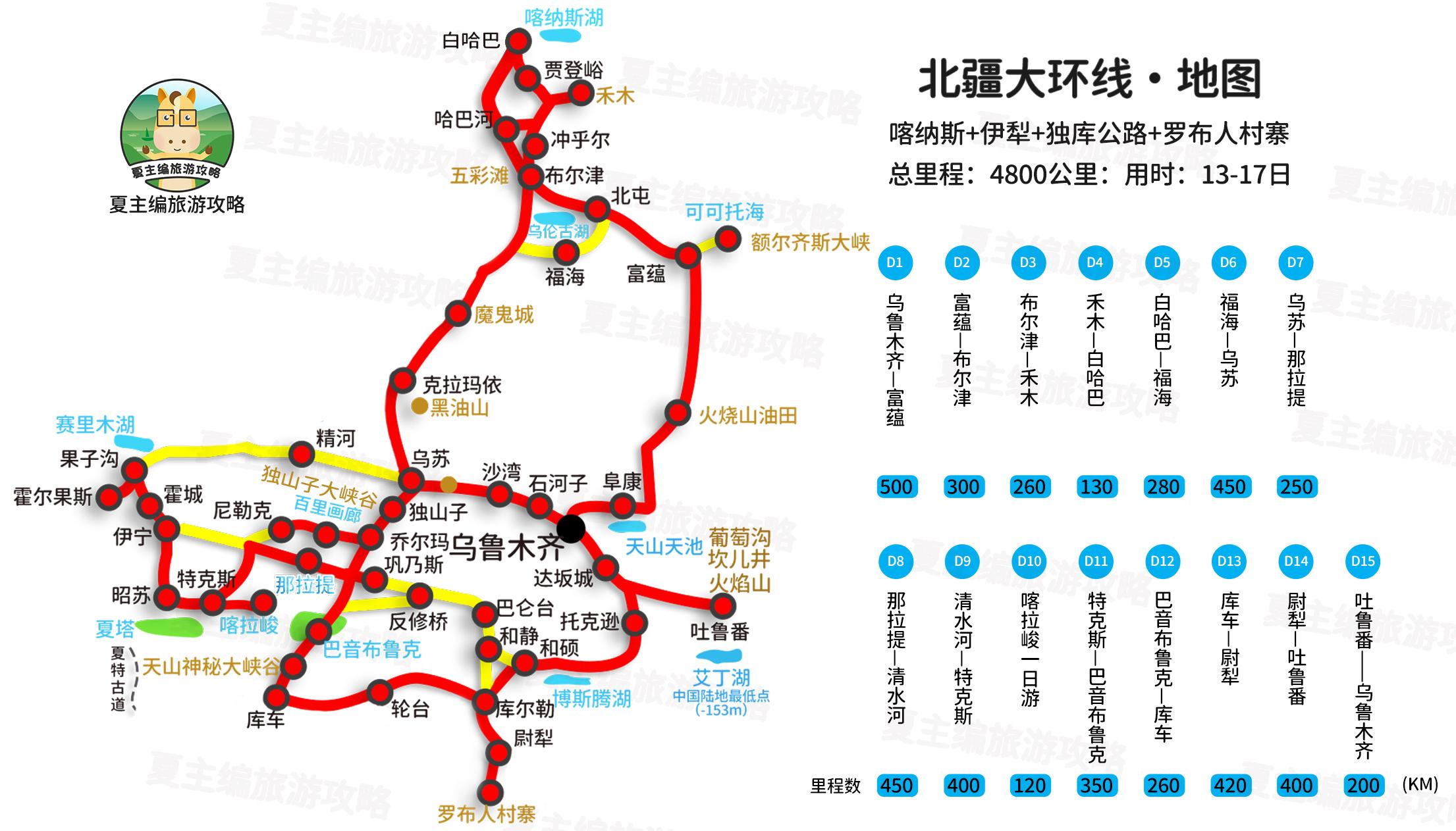 旅游新疆攻略（附：新疆各大旅游线路图） 第5张
