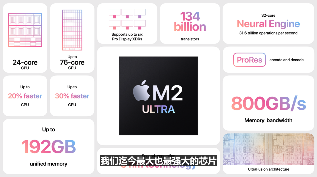 一文看懂苹果 WWDC23 开发者大会：Vision Pro 头显、iOS 17、全新 Mac... 第9张