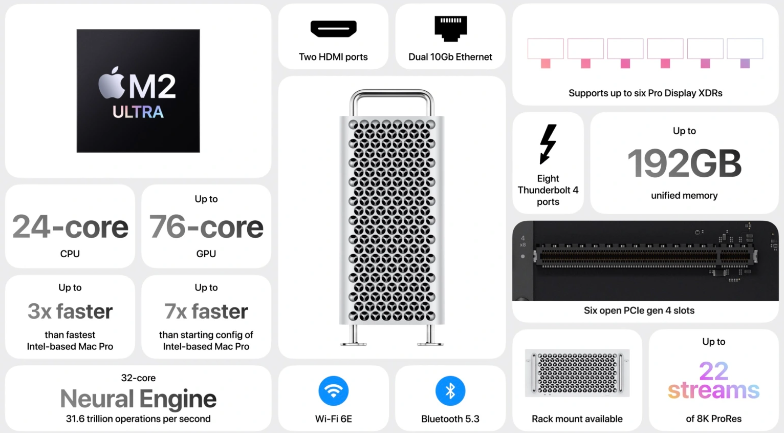 新款苹果 Mac Pro 国行售价公布（55999 元起新款苹果Mac Pro性能怎么样） 第3张