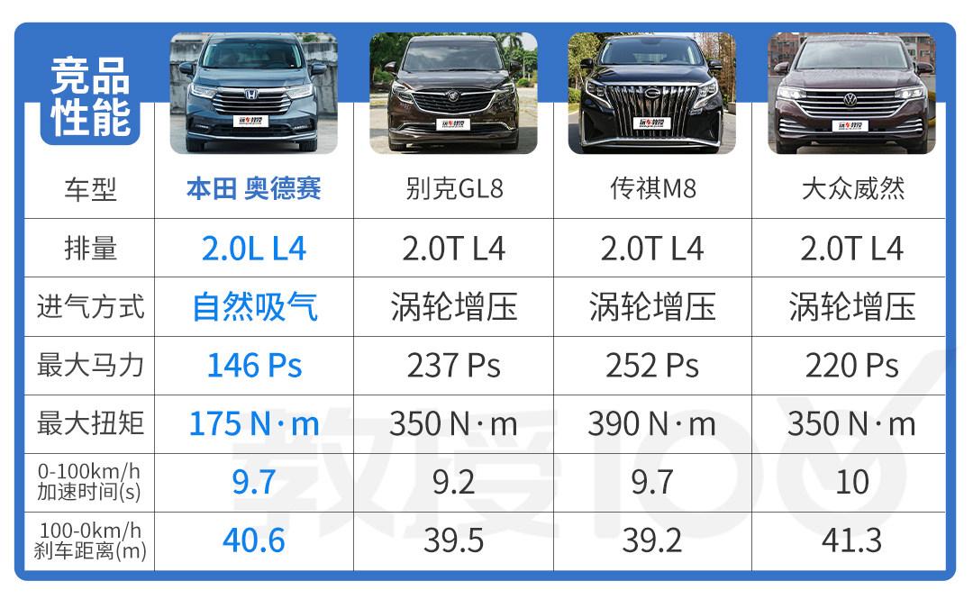 奥德赛油耗多少(奥德赛新款实测油耗只要6.5L) 第96张 奥德赛油耗多少(奥德赛新款实测油耗只要6.5L) 第96张
