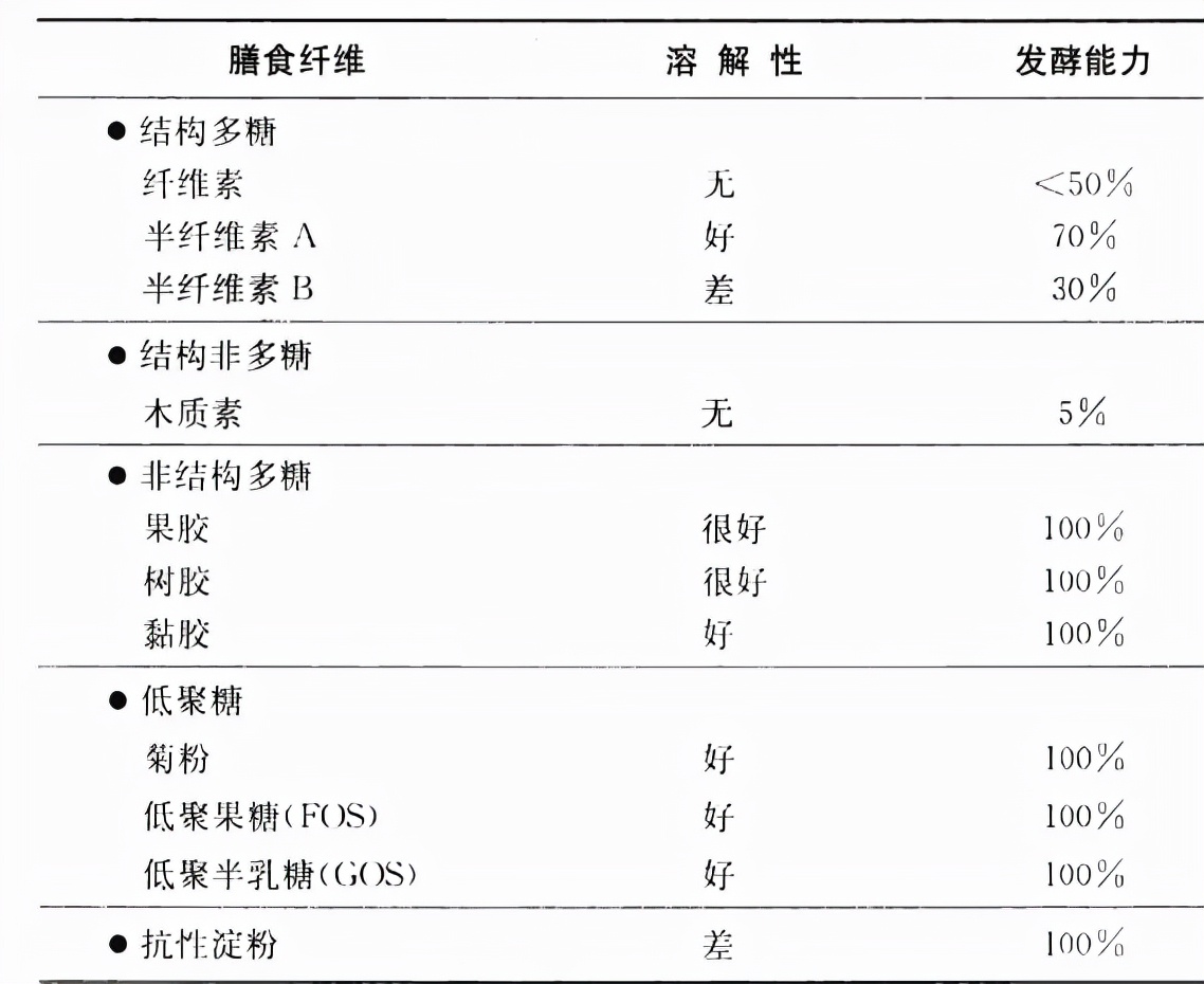 11款益生菌测评：两款近一半都是糖，你踩坑了吗？ 第23张