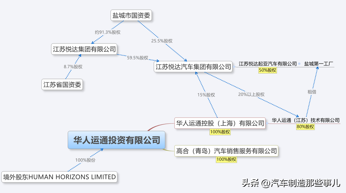 hiphi是什么品牌汽车（一文读懂高合汽车的来头） 第25张