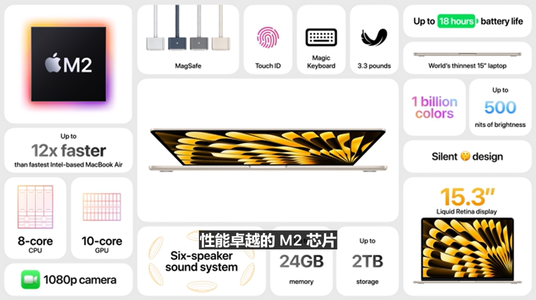 一文看懂苹果 WWDC23 开发者大会：Vision Pro 头显、iOS 17、全新 Mac... 第5张
