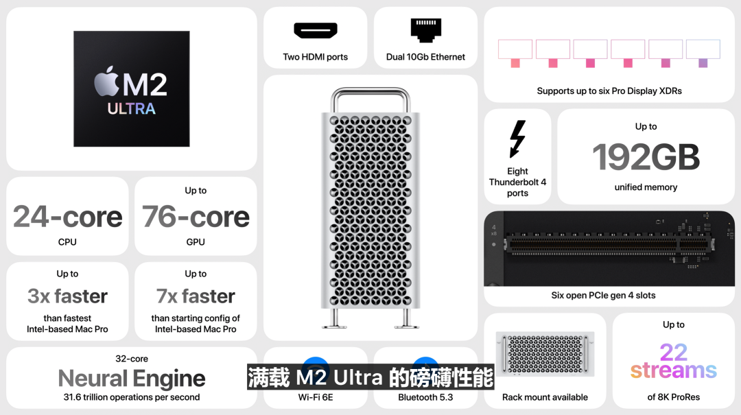 一文看懂苹果 WWDC23 开发者大会：Vision Pro 头显、iOS 17、全新 Mac... 第15张