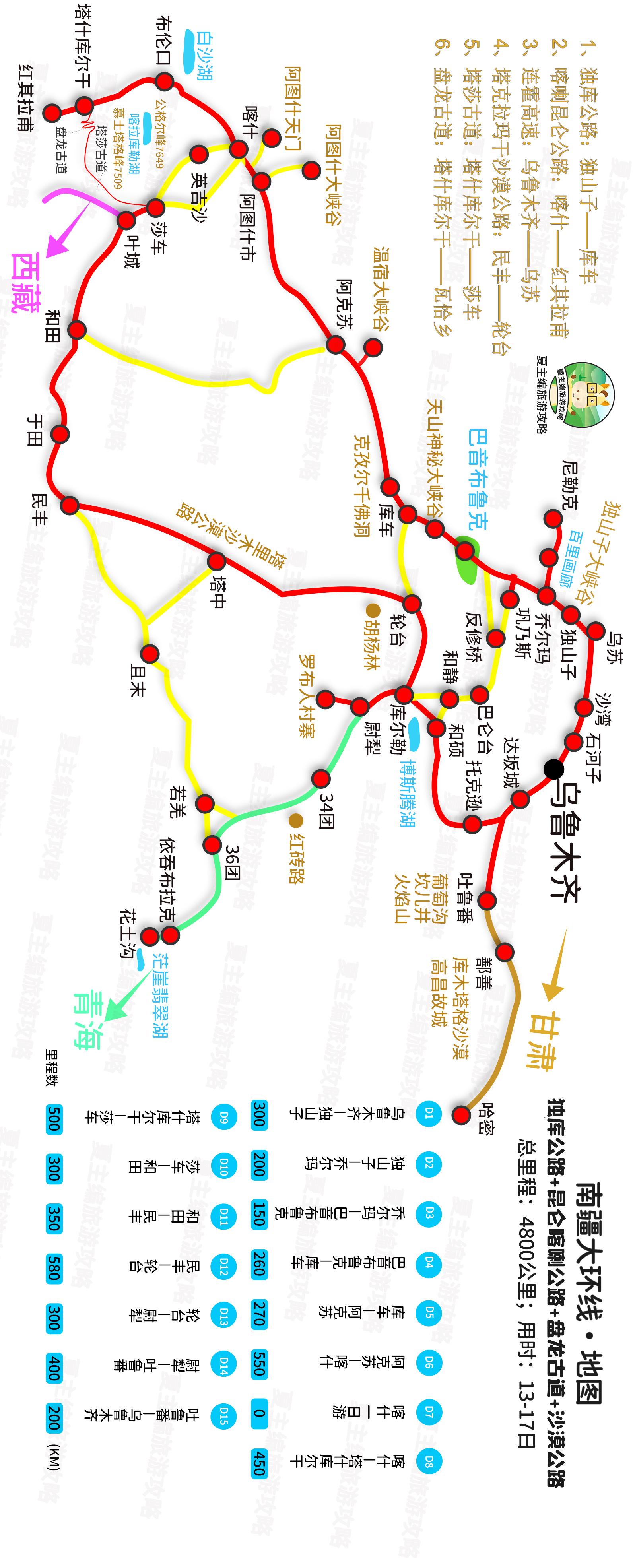 旅游新疆攻略（附：新疆各大旅游线路图） 第7张