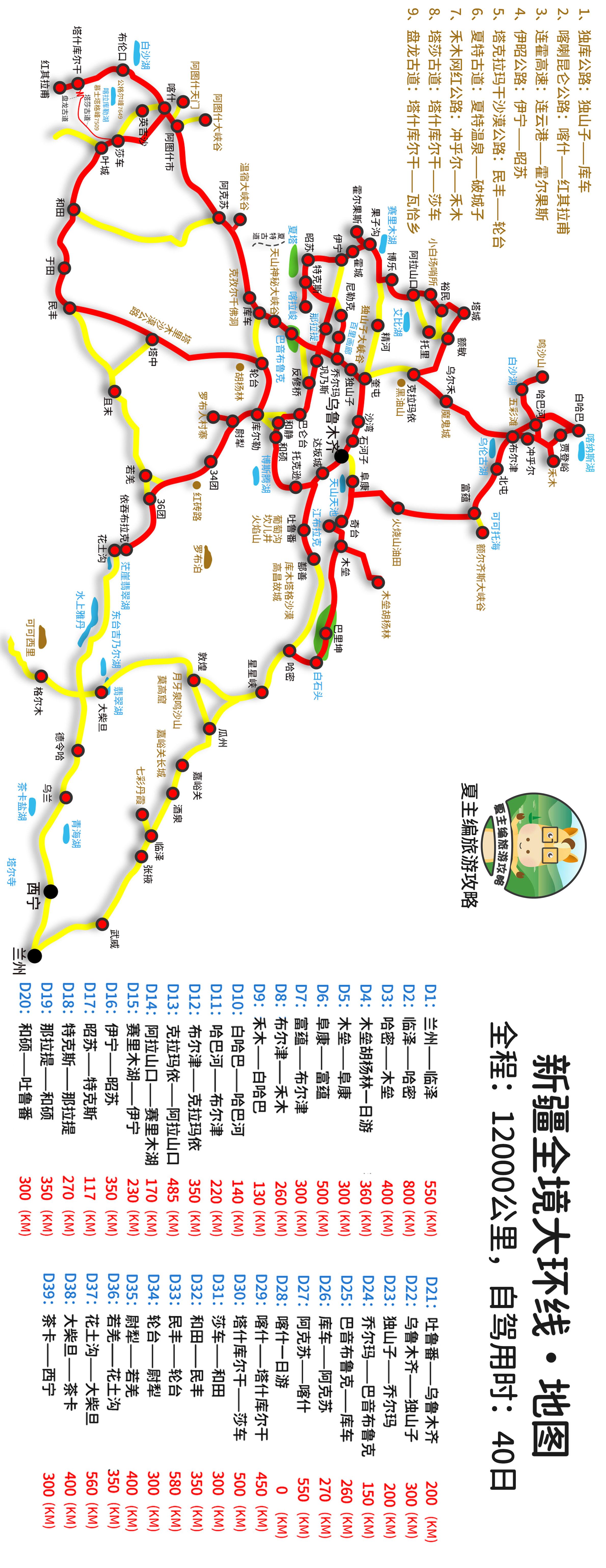 旅游新疆攻略（附：新疆各大旅游线路图） 第3张
