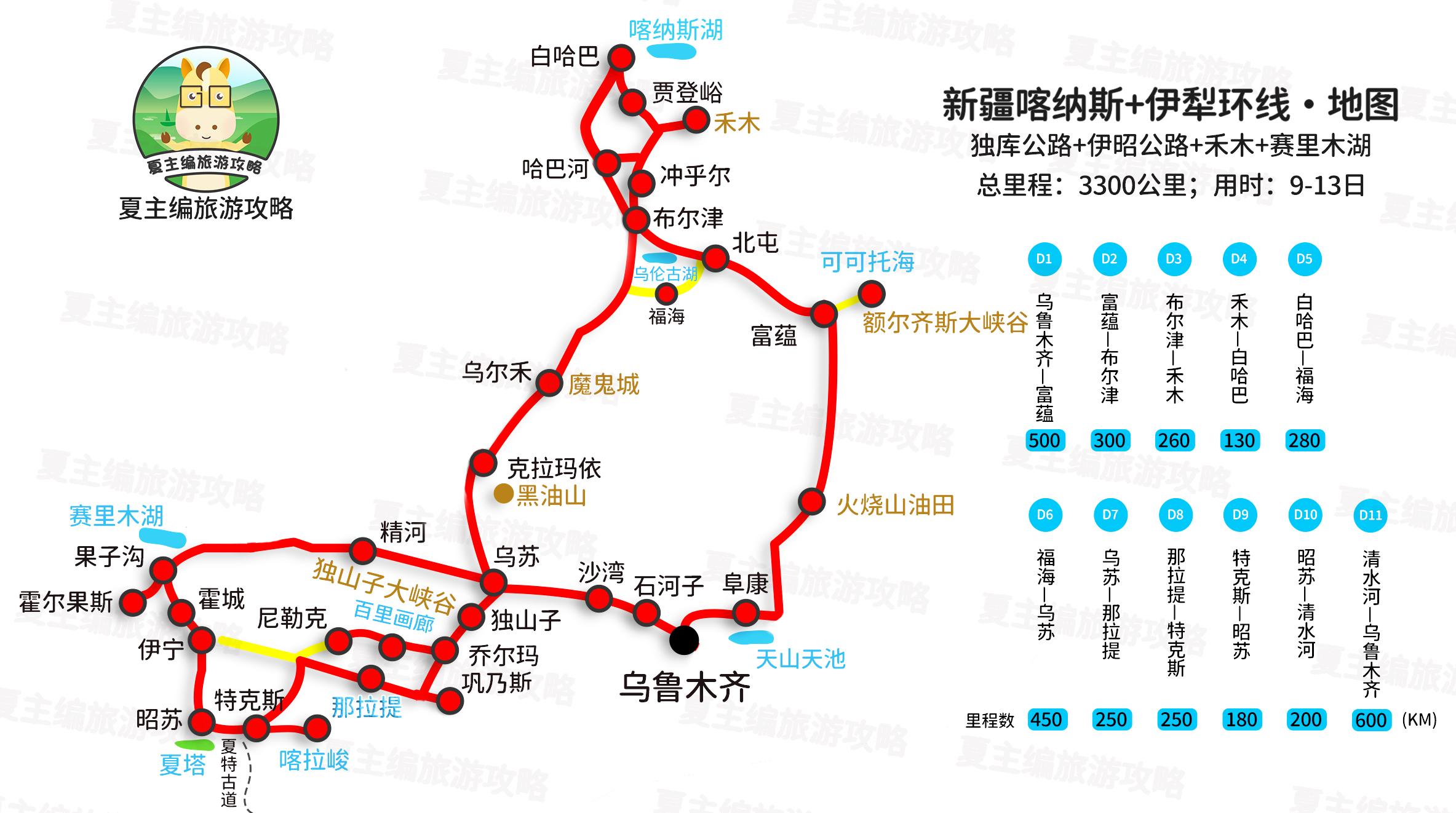 旅游新疆攻略（附：新疆各大旅游线路图） 第11张