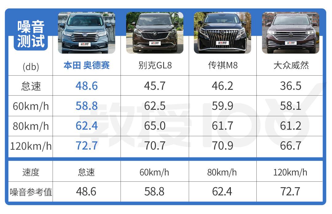 奥德赛油耗多少(奥德赛新款实测油耗只要6.5L) 第108张 奥德赛油耗多少(奥德赛新款实测油耗只要6.5L) 第108张