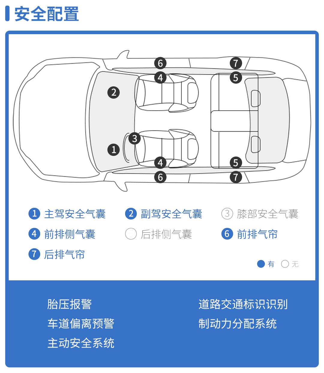 奥德赛油耗多少(奥德赛新款实测油耗只要6.5L) 第48张 奥德赛油耗多少(奥德赛新款实测油耗只要6.5L) 第48张