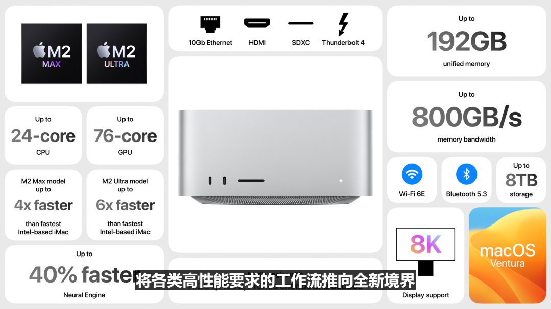 一文看懂苹果 WWDC23 开发者大会：Vision Pro 头显、iOS 17、全新 Mac... 第11张