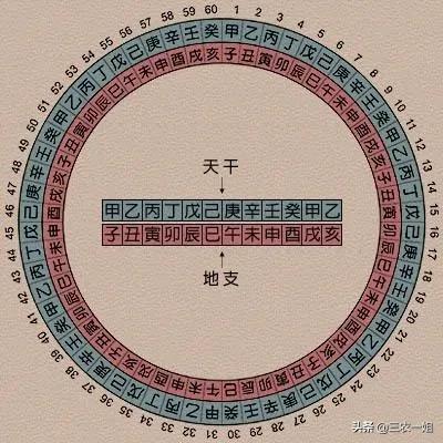 2022年是什么年庚？2022年是农历壬寅虎年 第3张