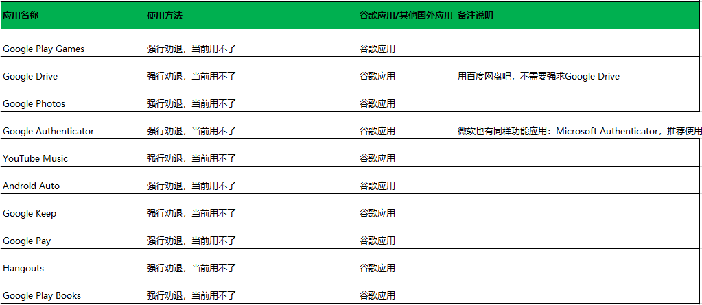 国内华为手机出国后如何愉快的使用国外软件？| 吐血整理攻略） 第11张