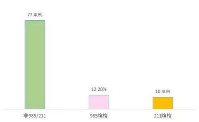 中国考研热门十大专业是什么 第3张